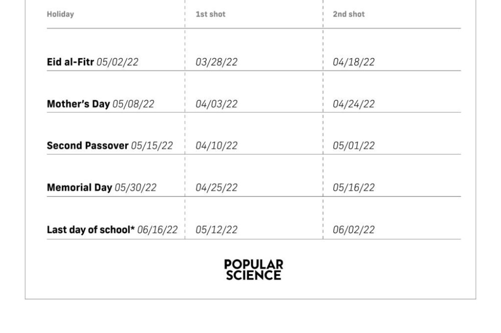 The dates when you'd need to have your child's vaccination appointments done by to have them fully vaccinated by Eid al-Fitr, Mother's Day, Second Passover, Memorial Day, and the last day of school.